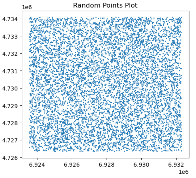 random distribution of points