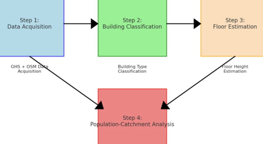 ppca_flowchart_transparent
