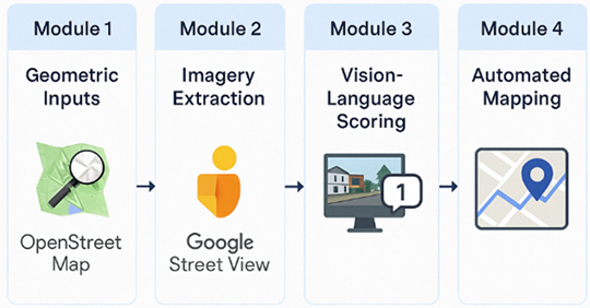 sagai diagram geospatial software and algorithms