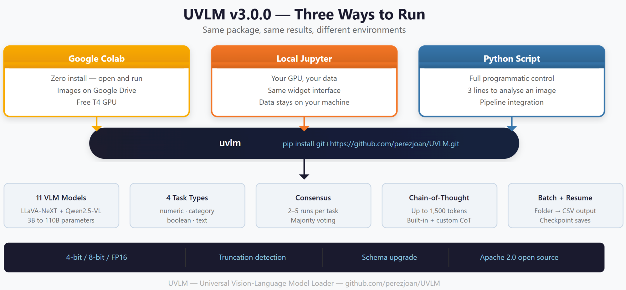 UVLM deploy blogpost figure 2