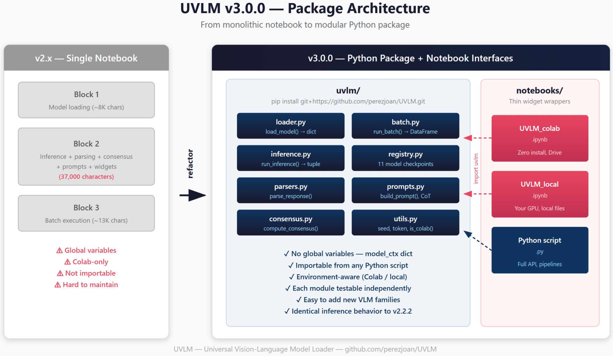 UVLM package blogpost figure 1