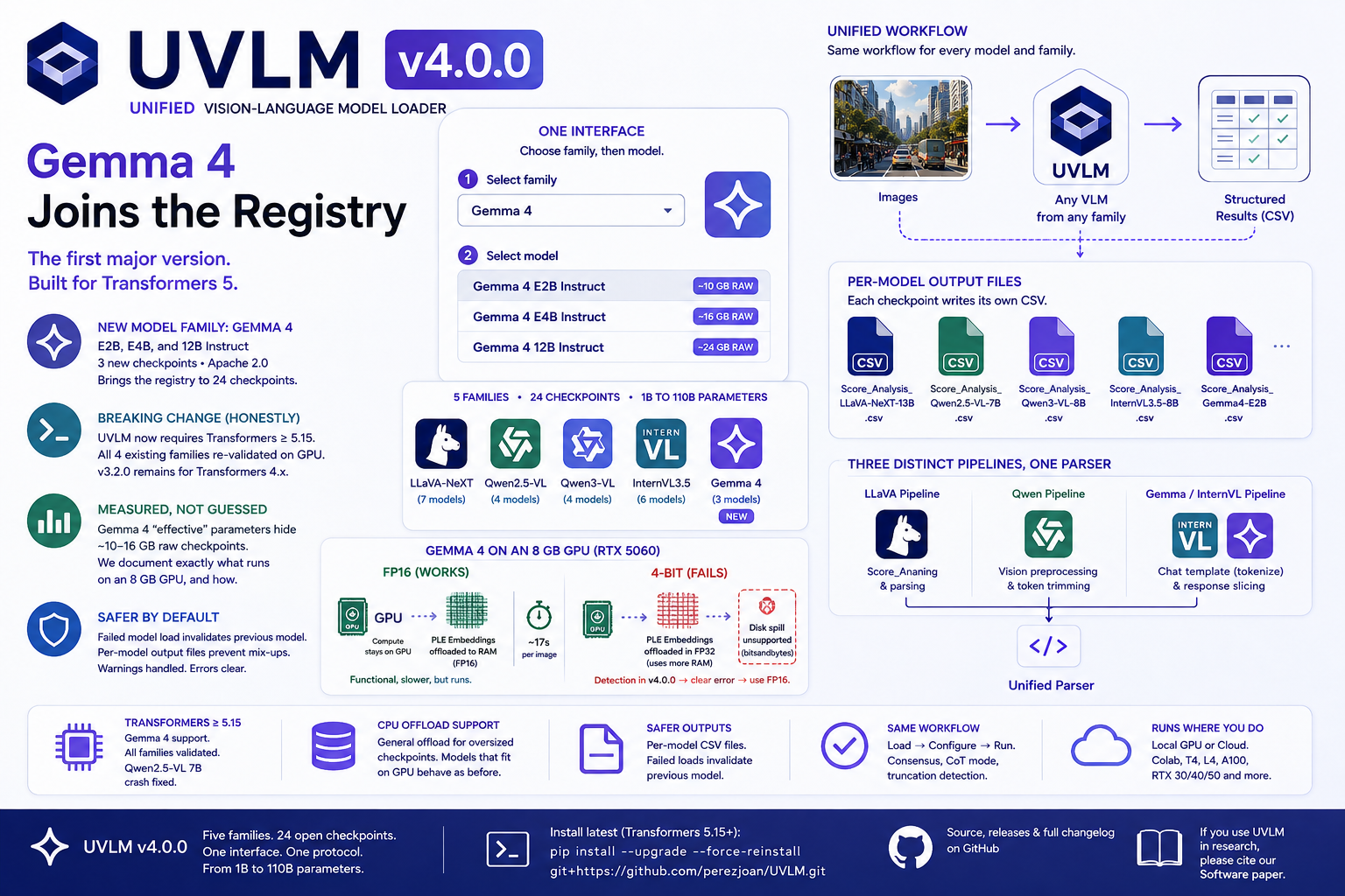 UVLM 4.0.0