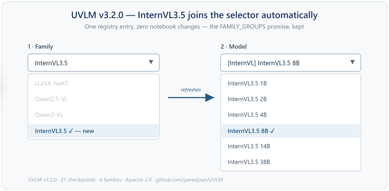 internvl uvlm