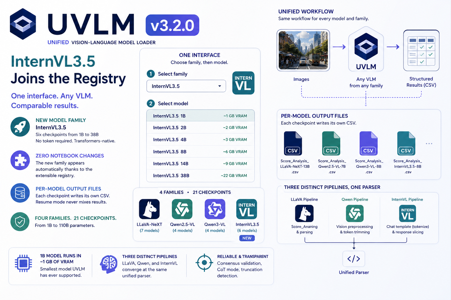uvlm3.2.0 illustration