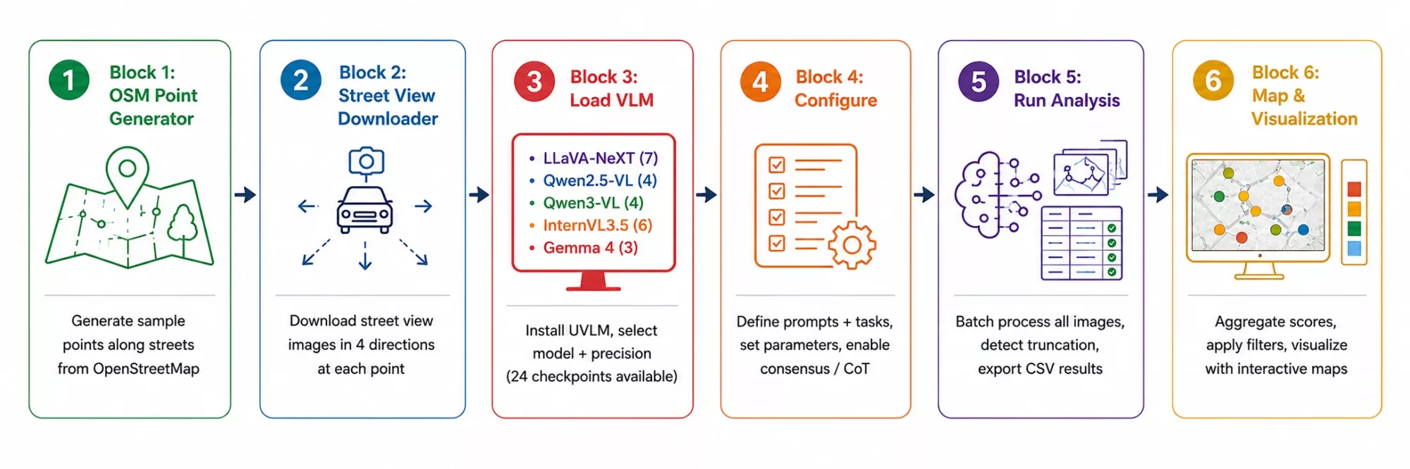 sagai-workflow